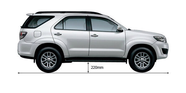 Suv Ground Clearance Chart